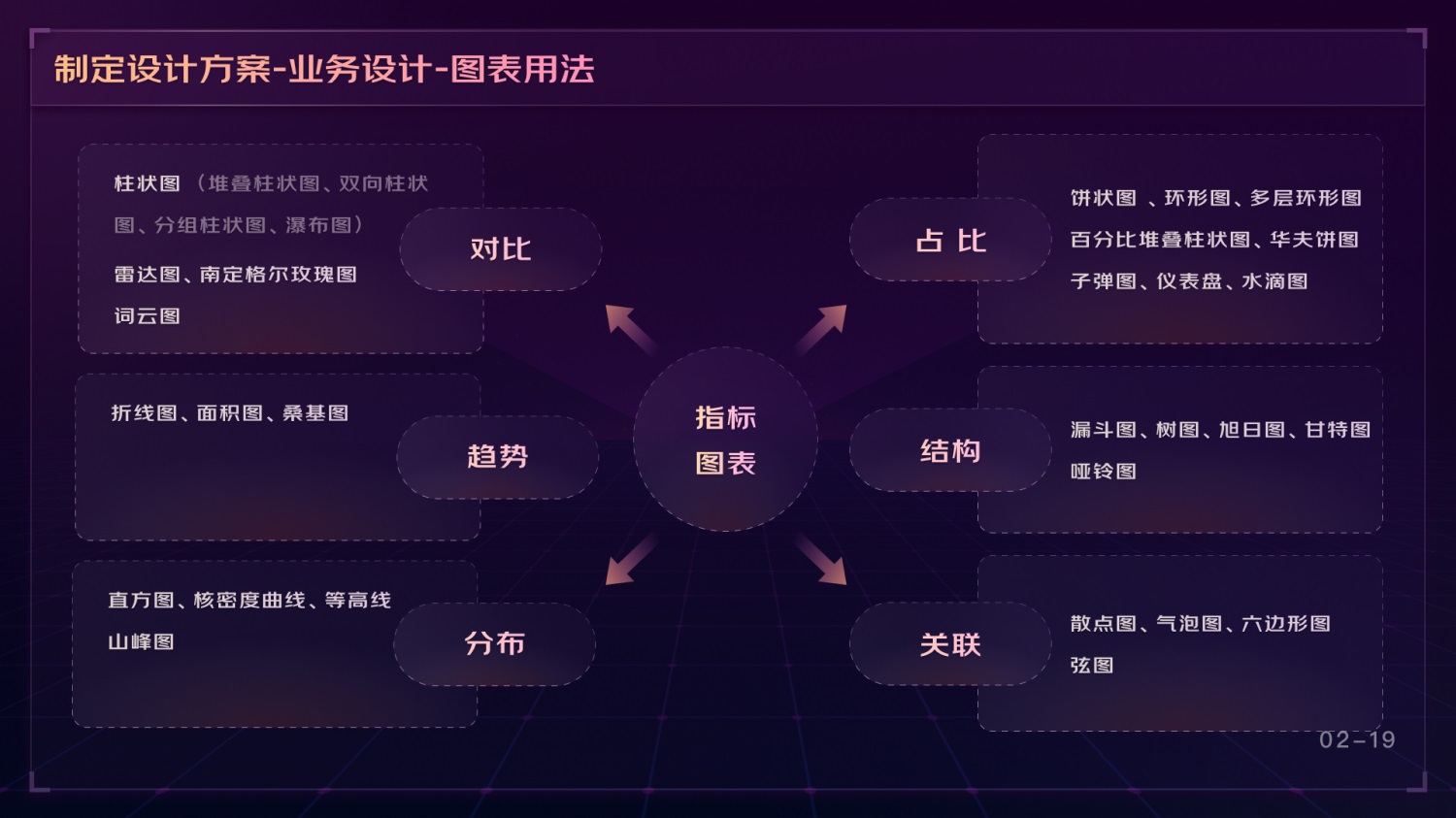 如何做好可視化大屏業(yè)務(wù)？京東高手總結(jié)了這份方案（下）