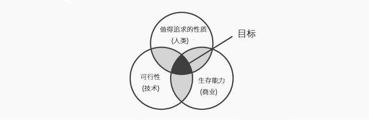 如何有效地呈現(xiàn) UX 設(shè)計概念03