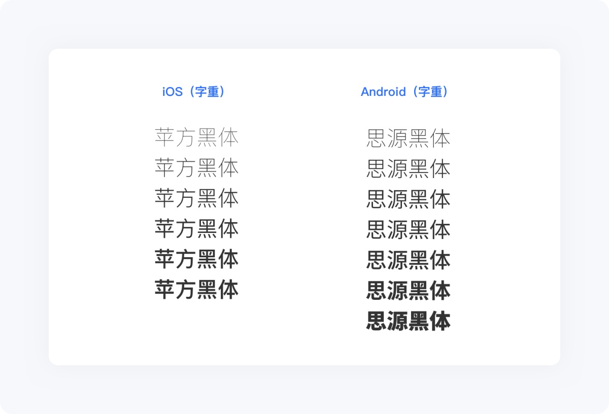 5000字干貨！寫給新手設(shè)計師的UI字體使用指南