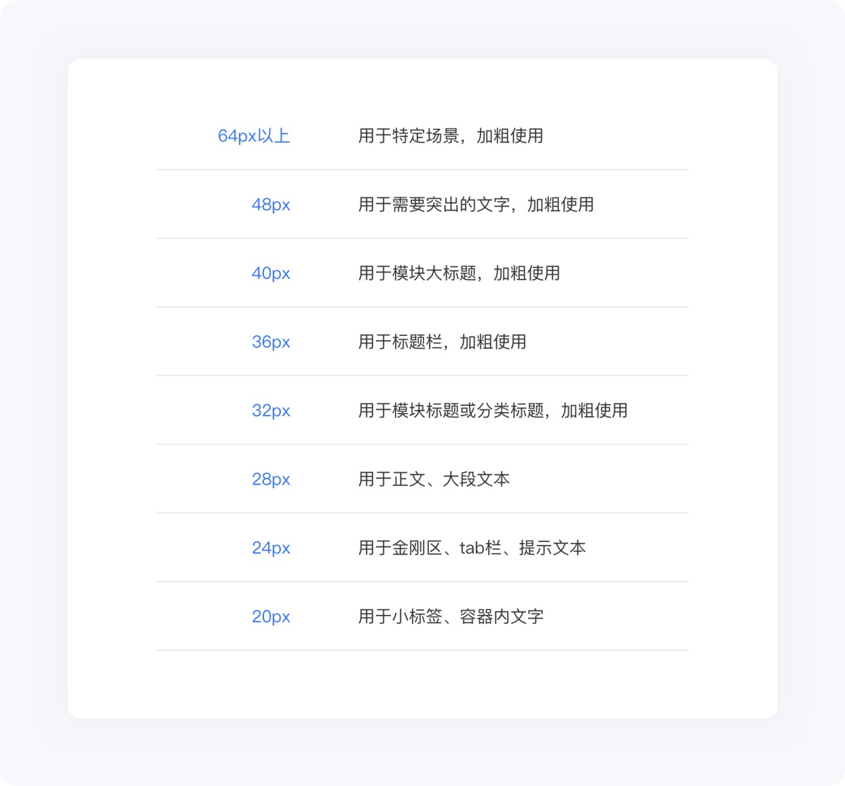 5000字干貨！寫給新手設(shè)計師的UI字體使用指南