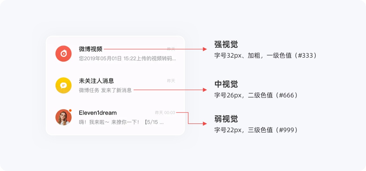 5000字干貨！寫給新手設(shè)計師的UI字體使用指南