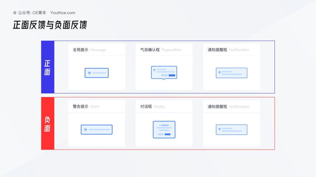5000字干貨！超全面的B端設(shè)計(jì)指南：消息通知
