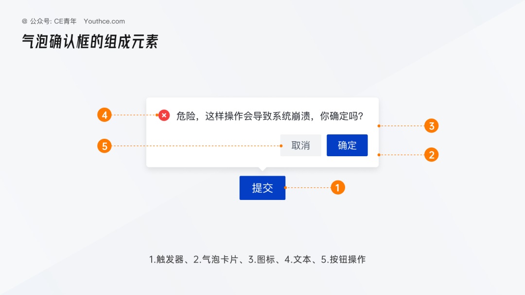 5000字干貨！超全面的B端設(shè)計(jì)指南：消息通知