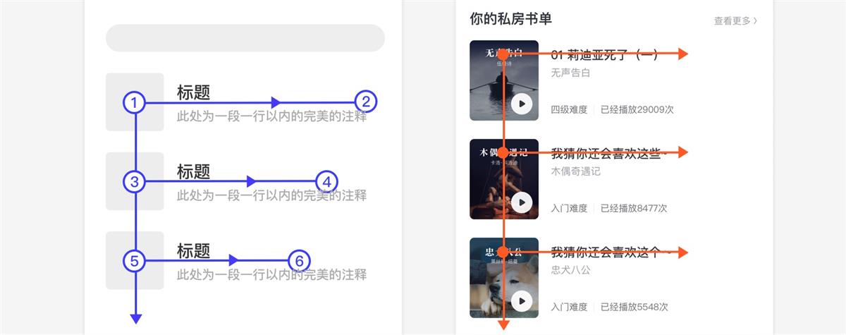 UI設計萬字干貨！系統(tǒng)掌握界面中的點線面運用