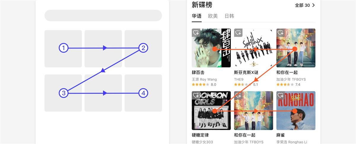 UI設計萬字干貨！系統(tǒng)掌握界面中的點線面運用