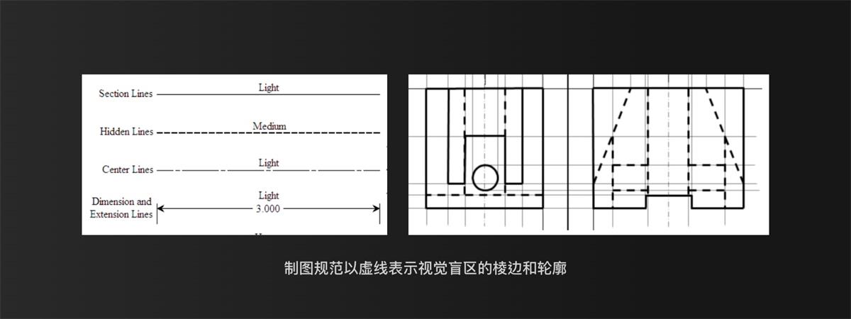 UI設計萬字干貨！系統(tǒng)掌握界面中的點線面運用