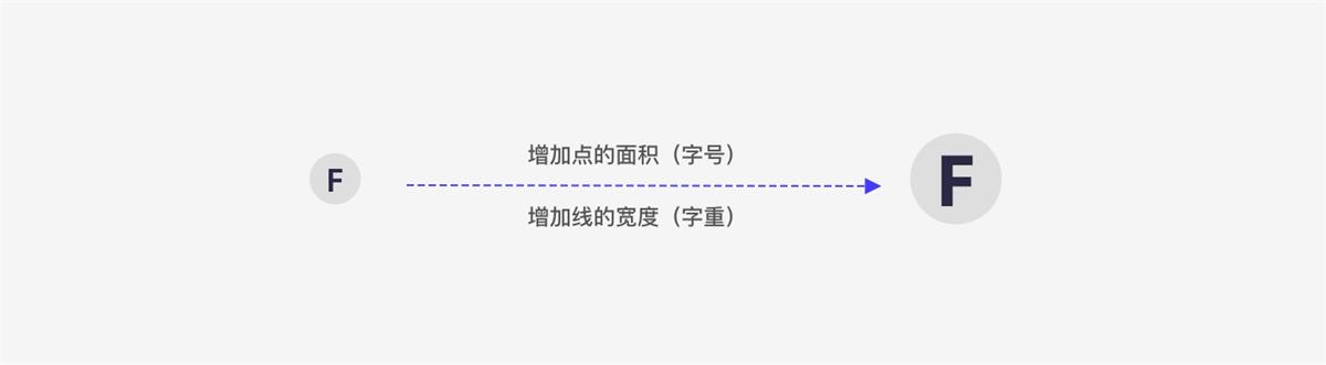 UI設計萬字干貨！系統(tǒng)掌握界面中的點線面運用
