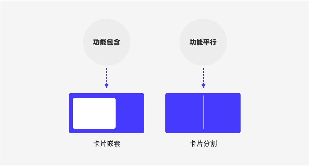 UI設計萬字干貨！系統(tǒng)掌握界面中的點線面運用