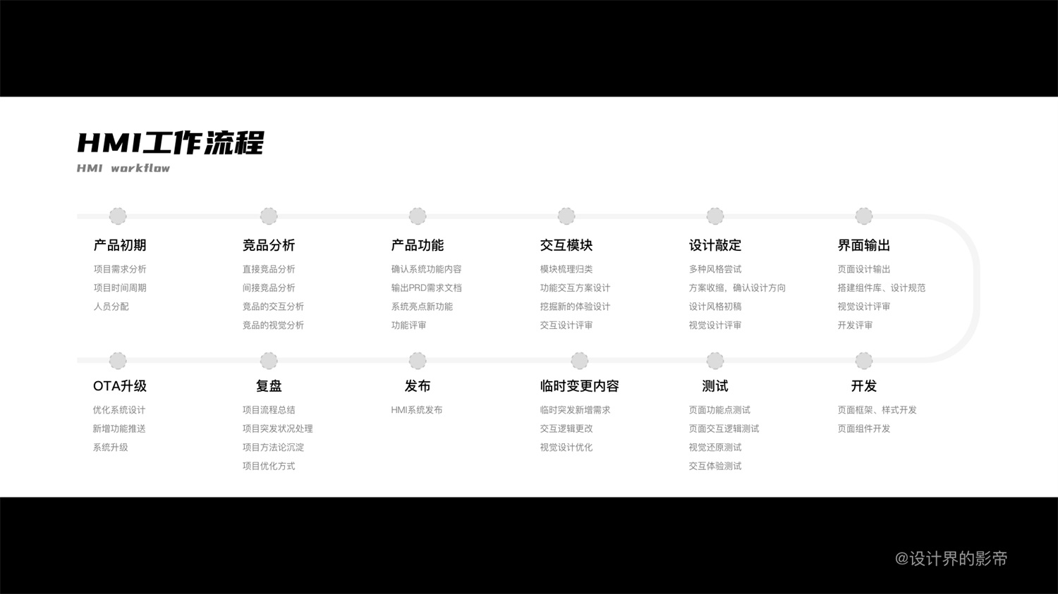 新手入門收！HMI設計基礎(chǔ)知識十問十答