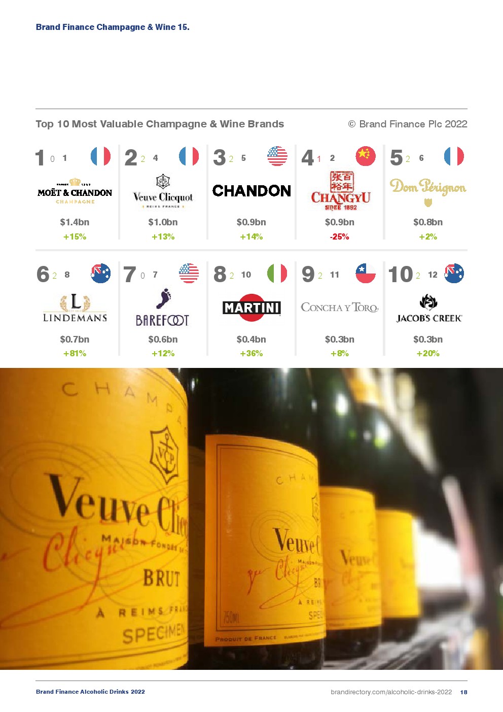 2022年酒精飲料品牌榜報告(圖18)