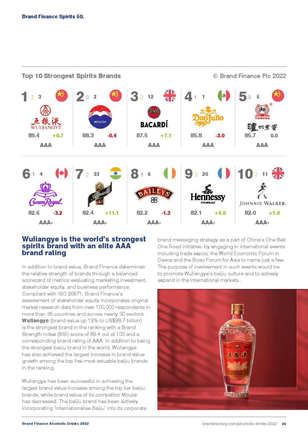 2022年酒精飲料品牌榜報告(圖26)