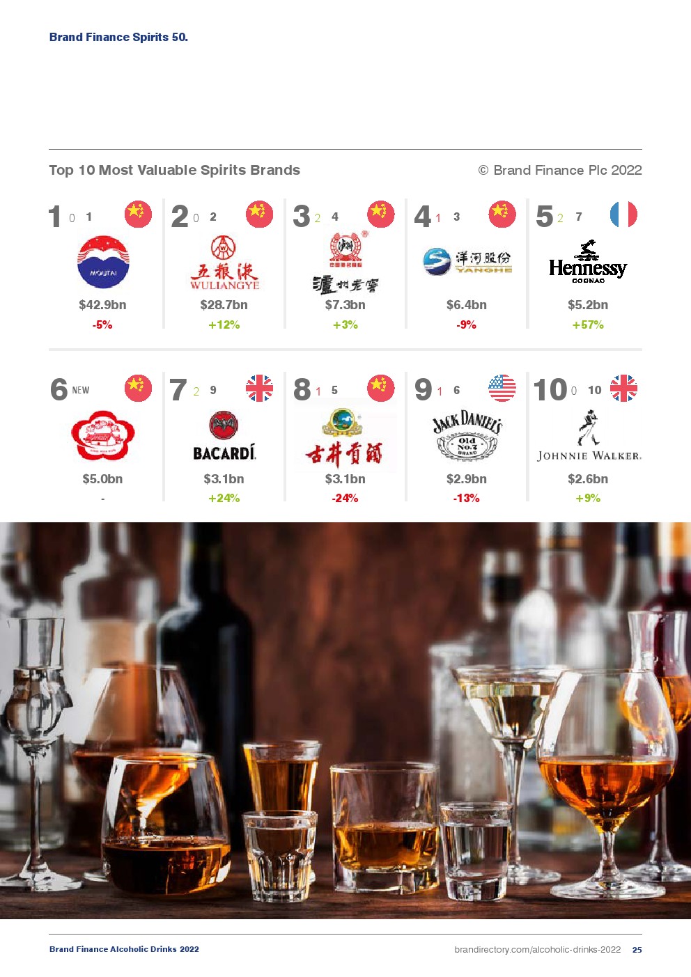 2022年酒精飲料品牌榜報告(圖25)