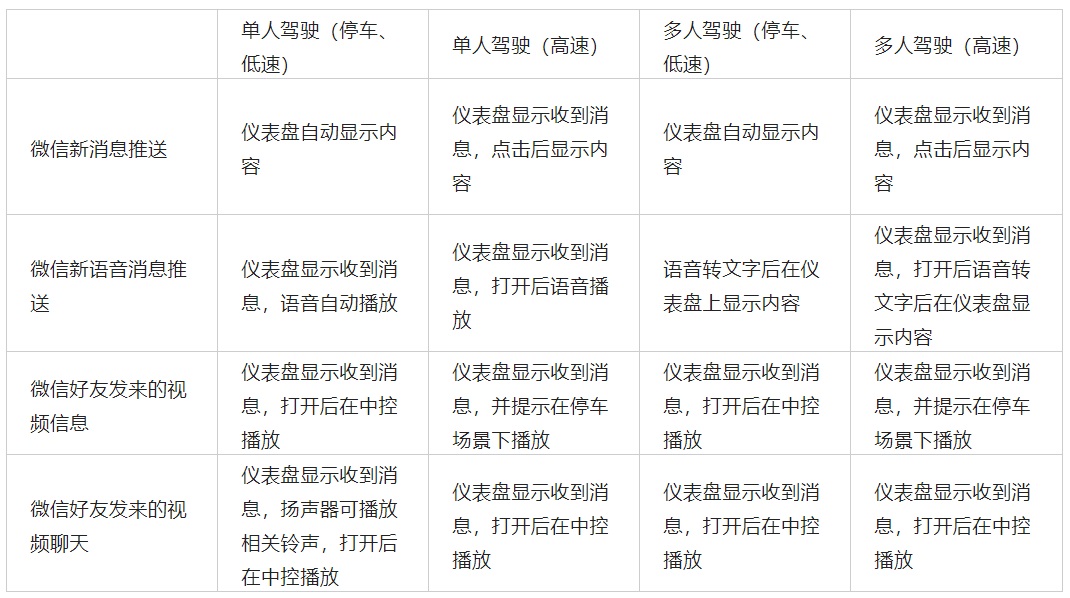 智能座艙中的多屏交互如何設(shè)計(jì)？我總結(jié)了這5條原則！