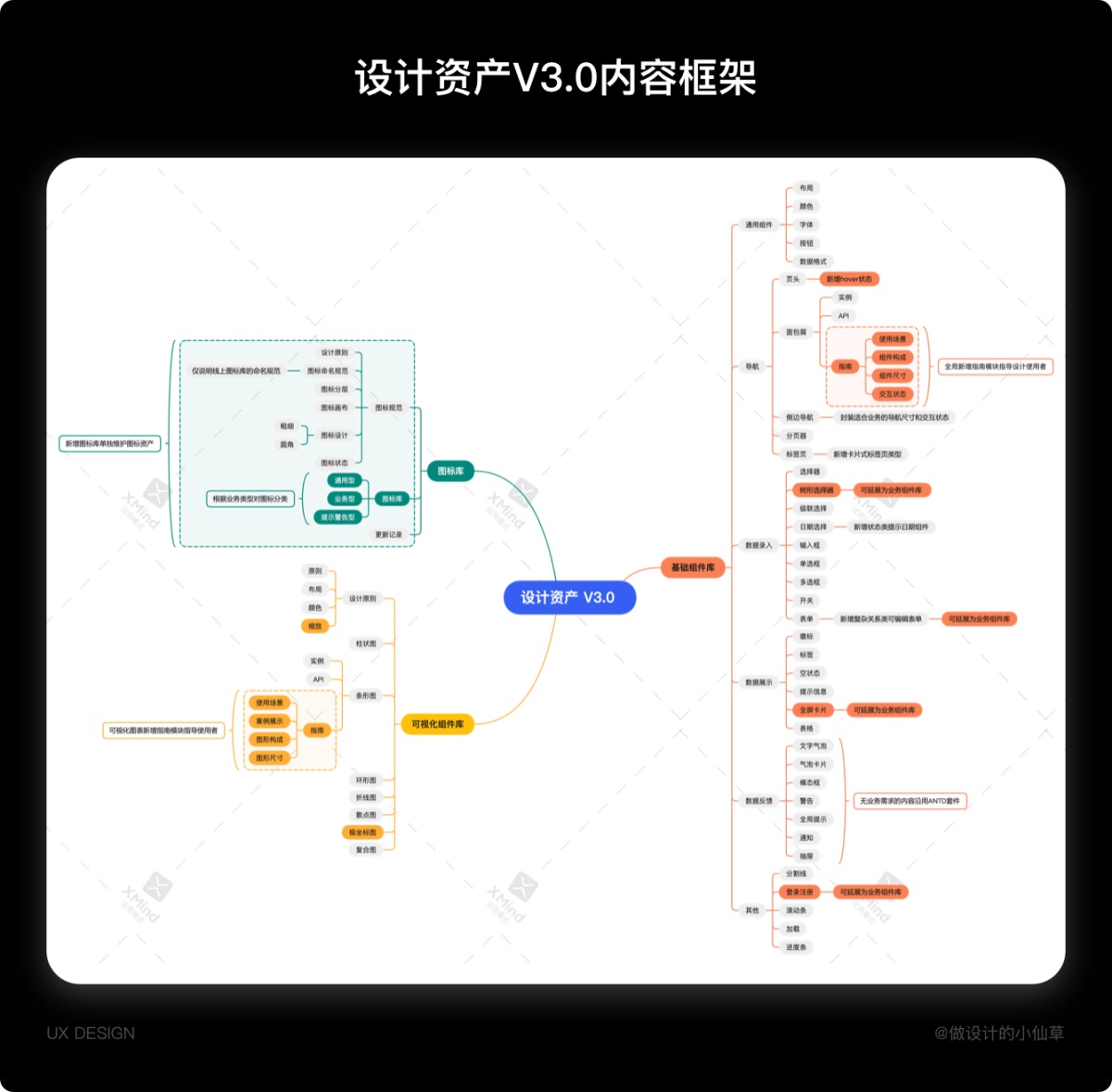 耗時(shí)一年，用實(shí)戰(zhàn)經(jīng)驗(yàn)帶你掌握設(shè)計(jì)資產(chǎn)更新全流程