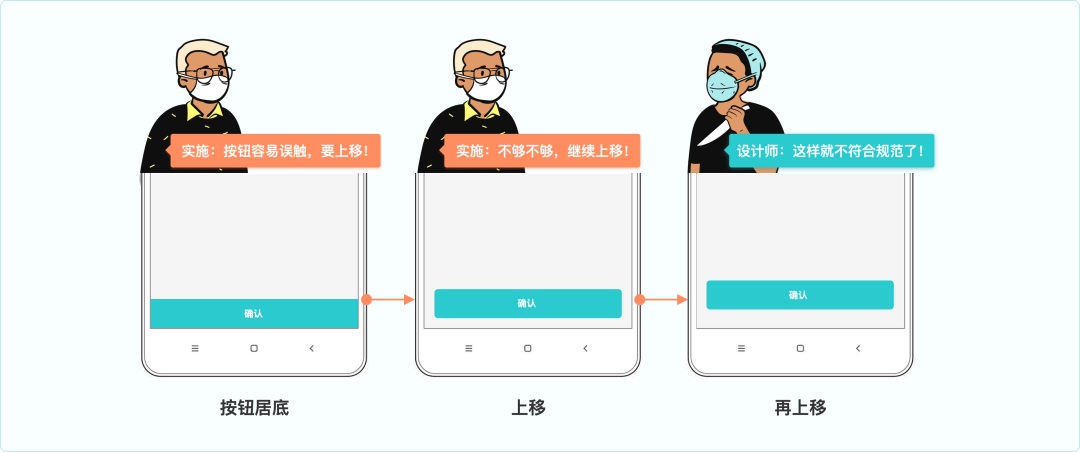 大廠出品！寫給UI設計師的交互自學指南