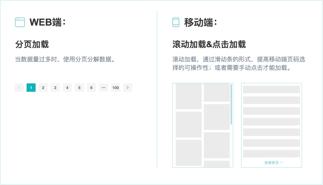 大廠出品！寫(xiě)給UI設(shè)計(jì)師的交互自學(xué)指南