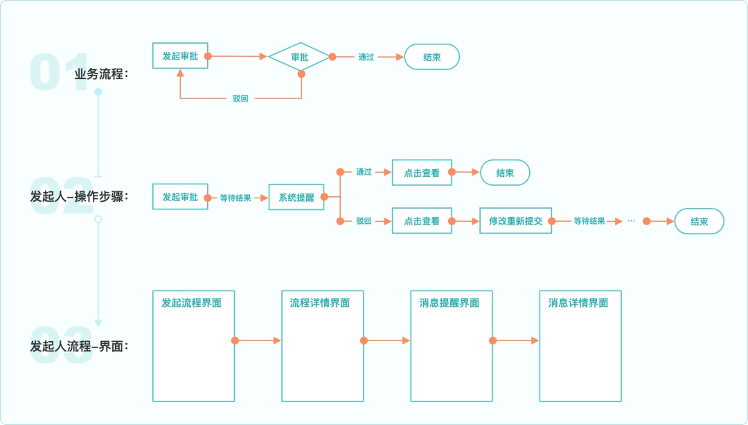 大廠出品！寫(xiě)給UI設(shè)計(jì)師的交互自學(xué)指南
