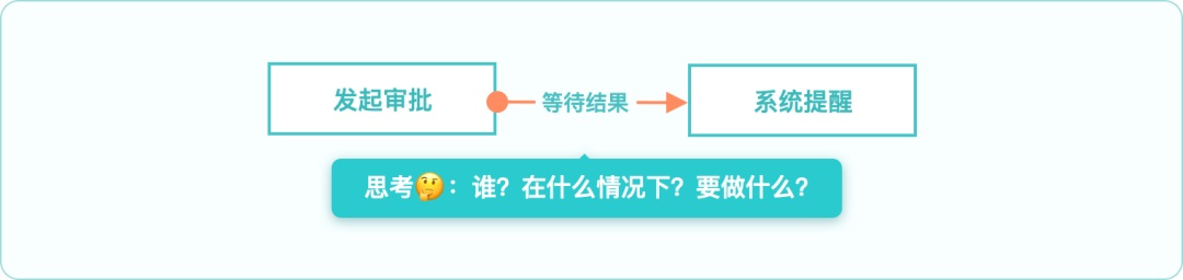 大廠出品！寫(xiě)給UI設(shè)計(jì)師的交互自學(xué)指南