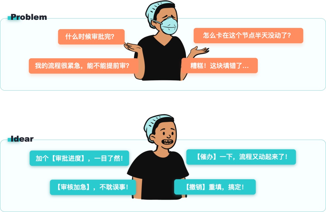 大廠出品！寫(xiě)給UI設(shè)計(jì)師的交互自學(xué)指南