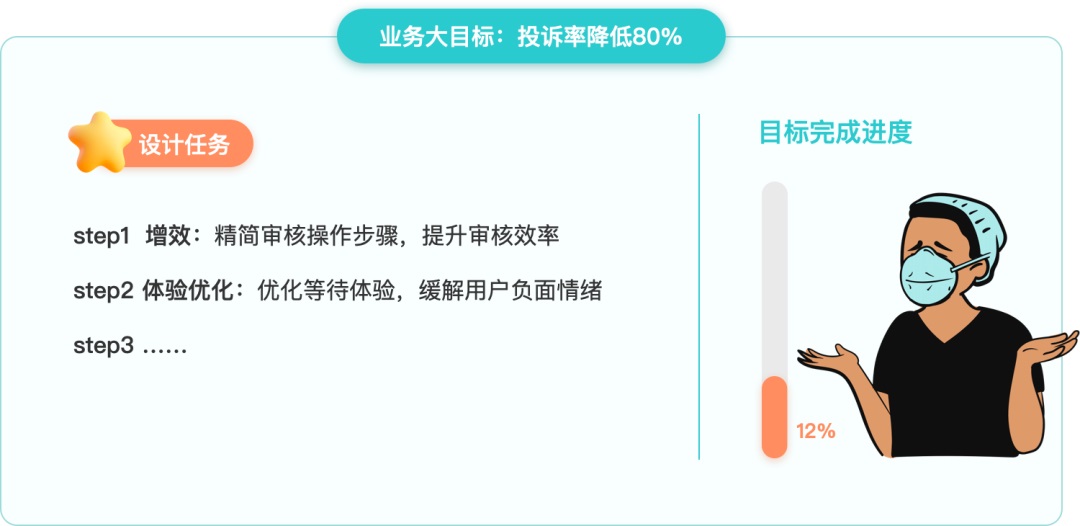 大廠出品！寫(xiě)給UI設(shè)計(jì)師的交互自學(xué)指南