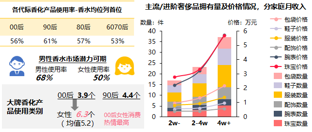 重回塔尖的奢侈品消費市場中，品牌如何固本拓新