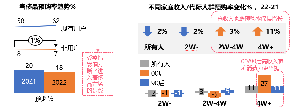 重回塔尖的奢侈品消費市場中，品牌如何固本拓新