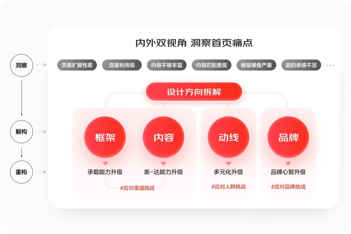 大廠(chǎng)案例實(shí)戰(zhàn)！京東微信購(gòu)物2022年改版深度解讀