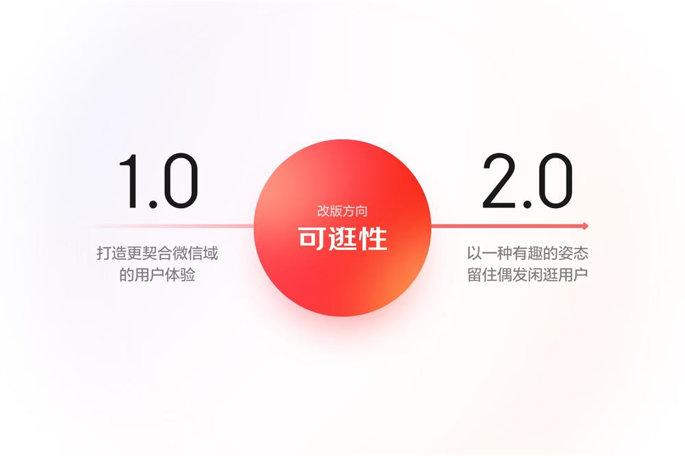 大廠案例實戰(zhàn)！京東微信購物2022年改版深度解讀