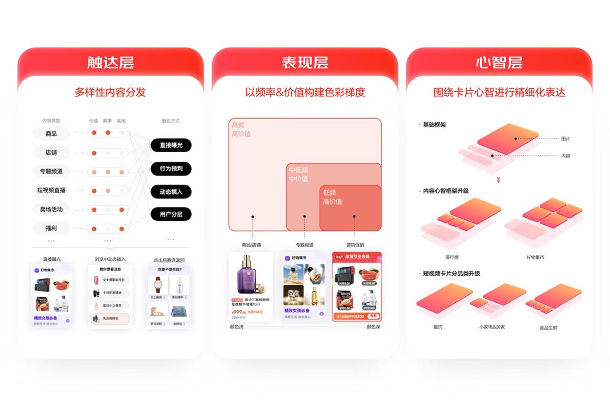 大廠(chǎng)案例實(shí)戰(zhàn)！京東微信購(gòu)物2022年改版深度解讀
