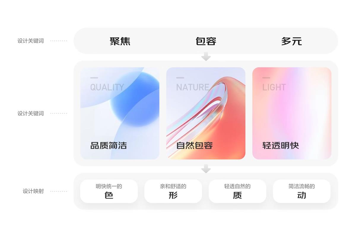 大廠(chǎng)案例實(shí)戰(zhàn)！京東微信購(gòu)物2022年改版深度解讀