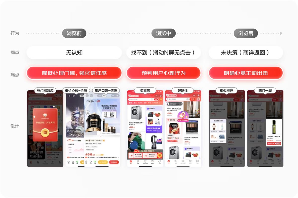 大廠(chǎng)案例實(shí)戰(zhàn)！京東微信購(gòu)物2022年改版深度解讀