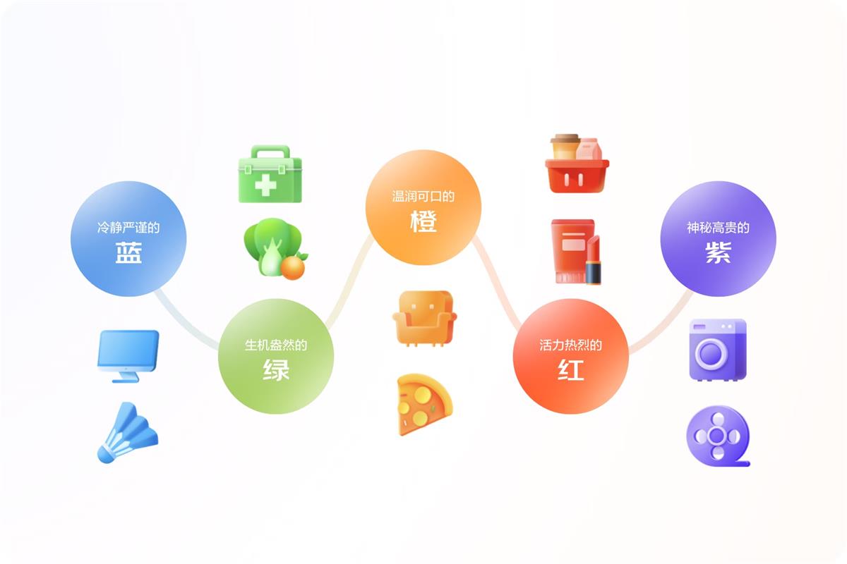 大廠(chǎng)案例實(shí)戰(zhàn)！京東微信購(gòu)物2022年改版深度解讀