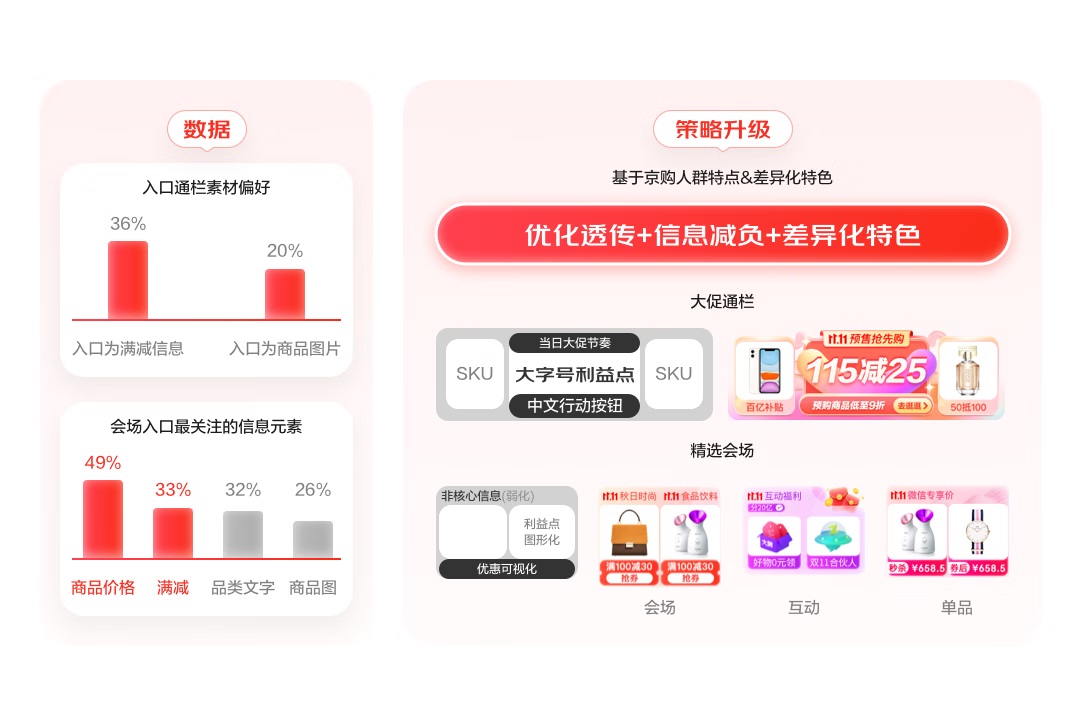 大廠(chǎng)案例實(shí)戰(zhàn)！京東微信購(gòu)物2022年改版深度解讀