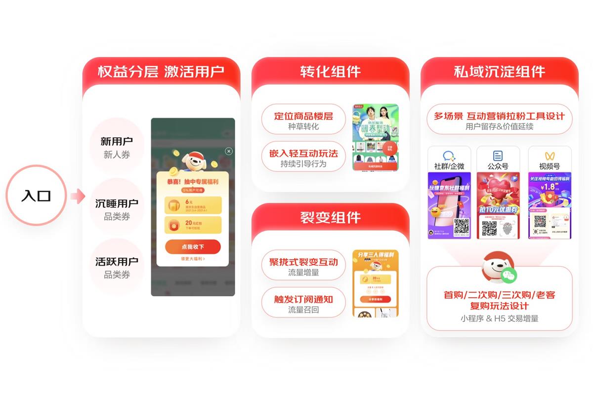 大廠(chǎng)案例實(shí)戰(zhàn)！京東微信購(gòu)物2022年改版深度解讀