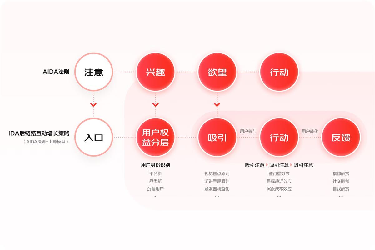 大廠(chǎng)案例實(shí)戰(zhàn)！京東微信購(gòu)物2022年改版深度解讀