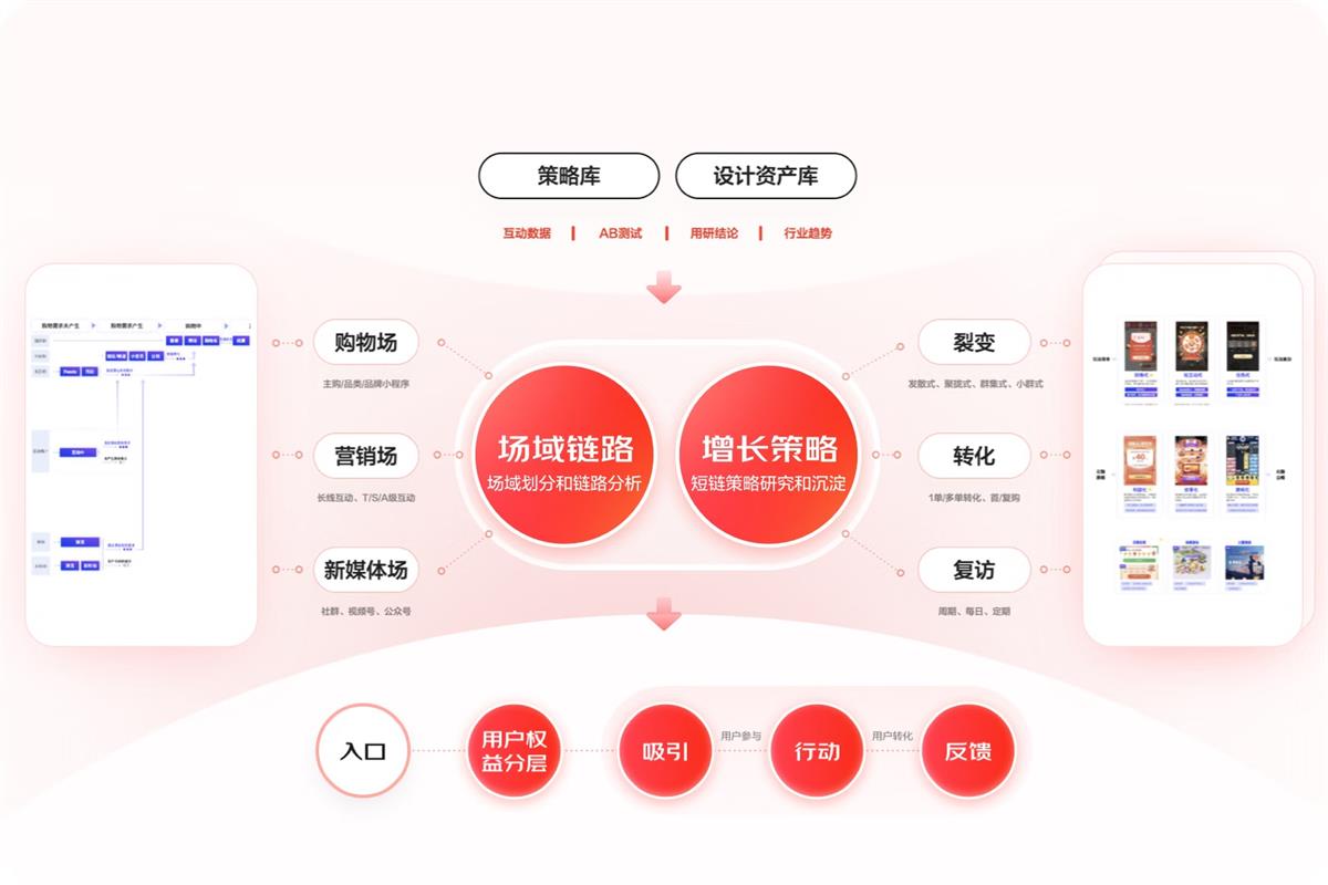 大廠(chǎng)案例實(shí)戰(zhàn)！京東微信購(gòu)物2022年改版深度解讀