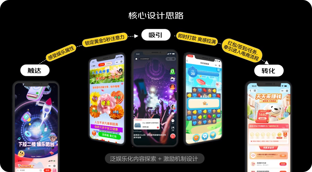 大廠(chǎng)案例實(shí)戰(zhàn)！京東微信購(gòu)物2022年改版深度解讀