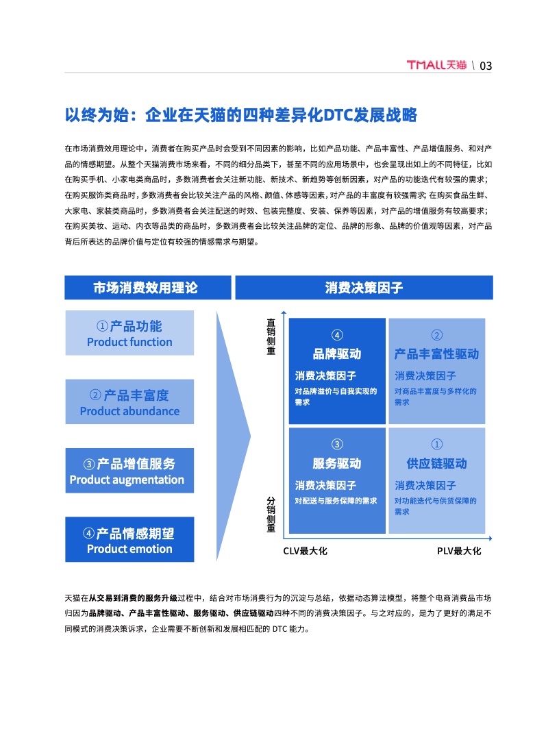 天貓DTC企業(yè)經(jīng)營指南：供給保障，供應(yīng)鏈致勝(圖10)