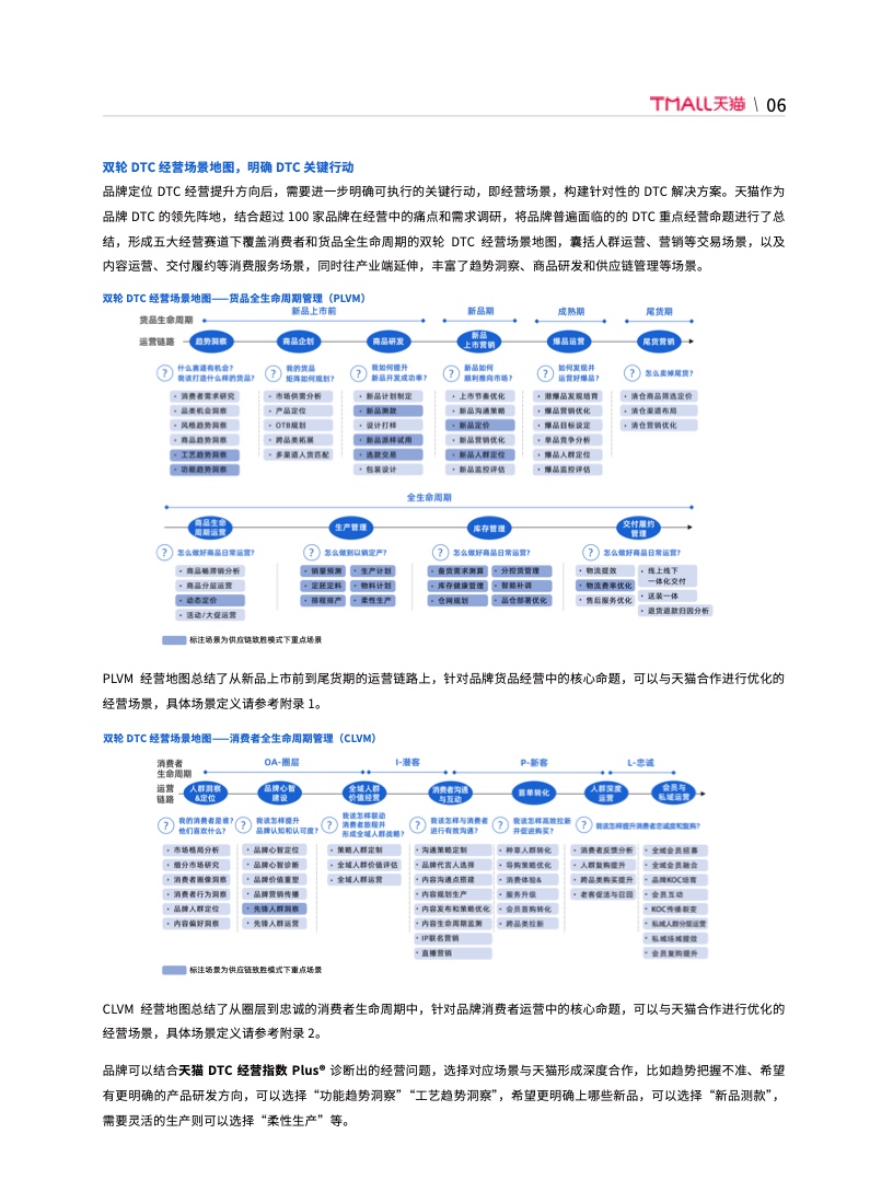 天貓DTC企業(yè)經(jīng)營指南：供給保障，供應(yīng)鏈致勝(圖13)