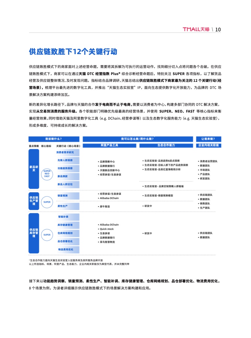 天貓DTC企業(yè)經(jīng)營指南：供給保障，供應(yīng)鏈致勝(圖17)