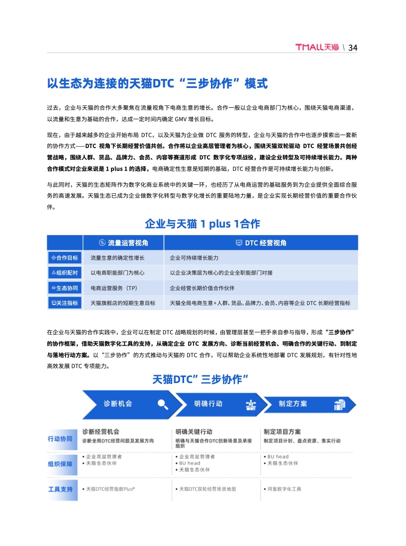 天貓DTC企業(yè)經(jīng)營指南：供給保障，供應(yīng)鏈致勝(圖41)