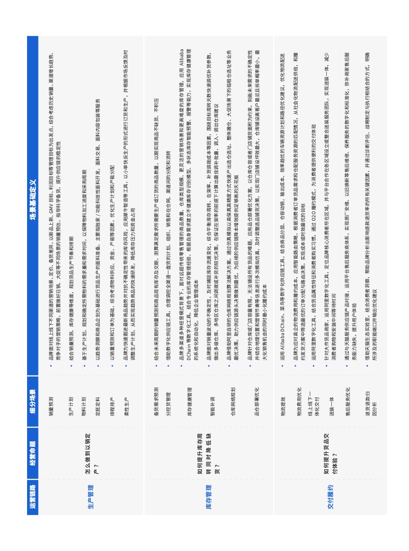 天貓DTC企業(yè)經(jīng)營指南：供給保障，供應(yīng)鏈致勝(圖48)