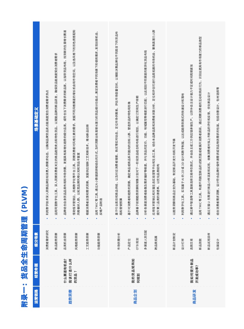 天貓DTC企業(yè)經(jīng)營指南：供給保障，供應(yīng)鏈致勝(圖46)