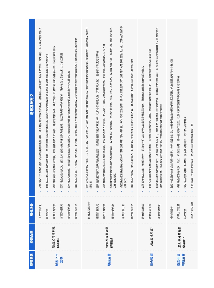 天貓DTC企業(yè)經(jīng)營指南：供給保障，供應(yīng)鏈致勝(圖47)