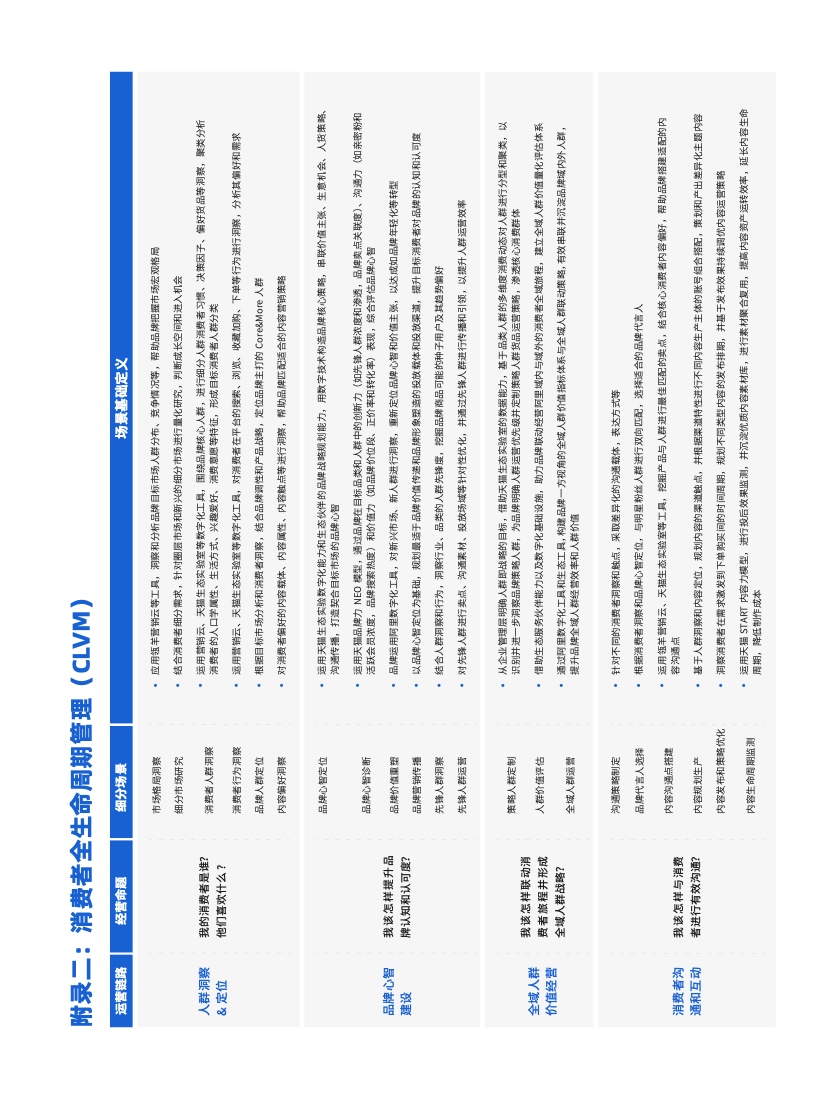 天貓DTC企業(yè)經(jīng)營指南：供給保障，供應(yīng)鏈致勝(圖49)