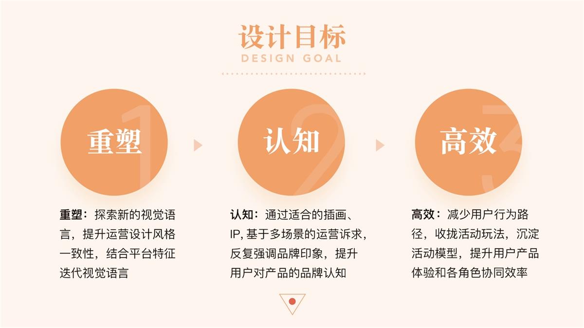 運營設計實戰(zhàn)！百度小說運營活動視覺升級復盤