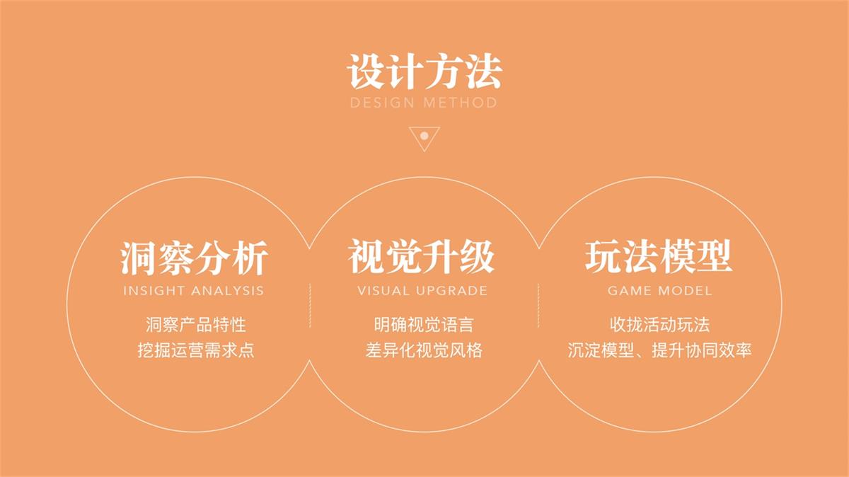 運營設計實戰(zhàn)！百度小說運營活動視覺升級復盤