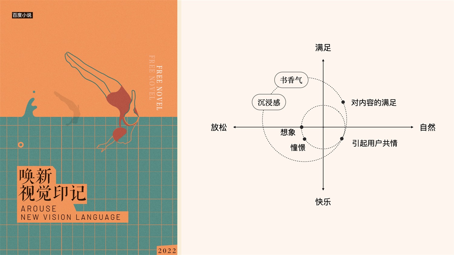 運營設計實戰(zhàn)！百度小說運營活動視覺升級復盤