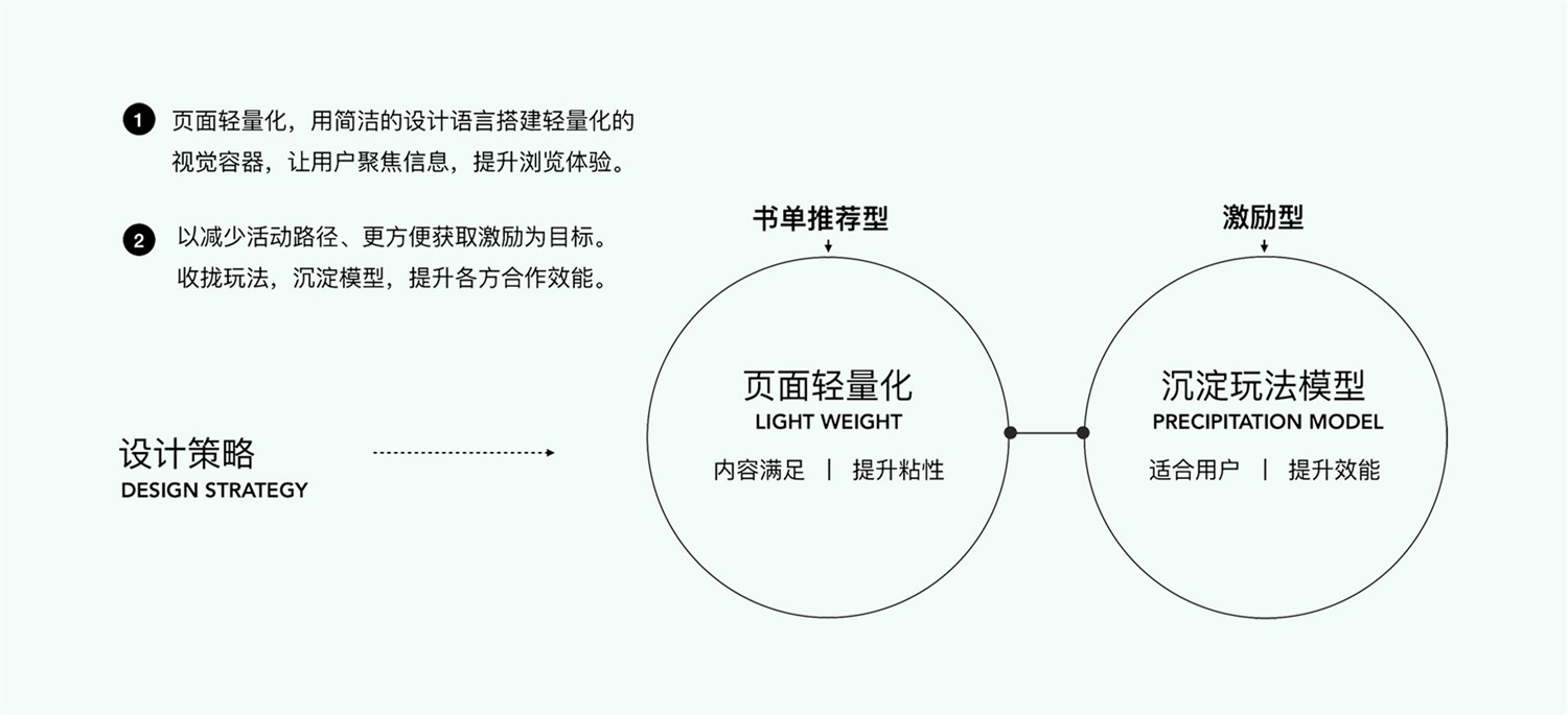 運營設計實戰(zhàn)！百度小說運營活動視覺升級復盤
