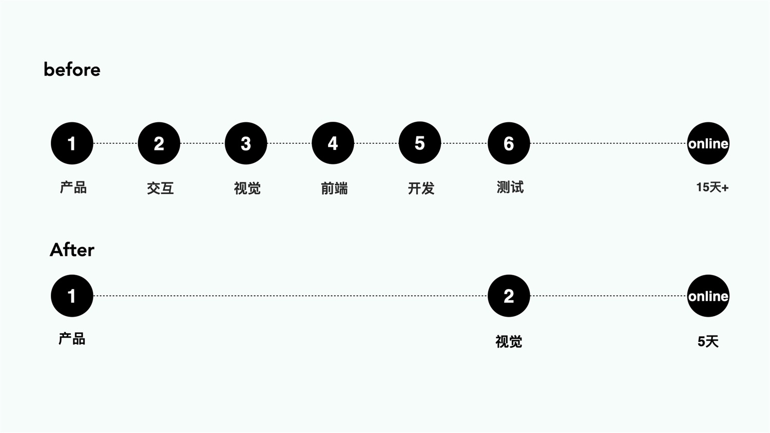 運營設計實戰(zhàn)！百度小說運營活動視覺升級復盤